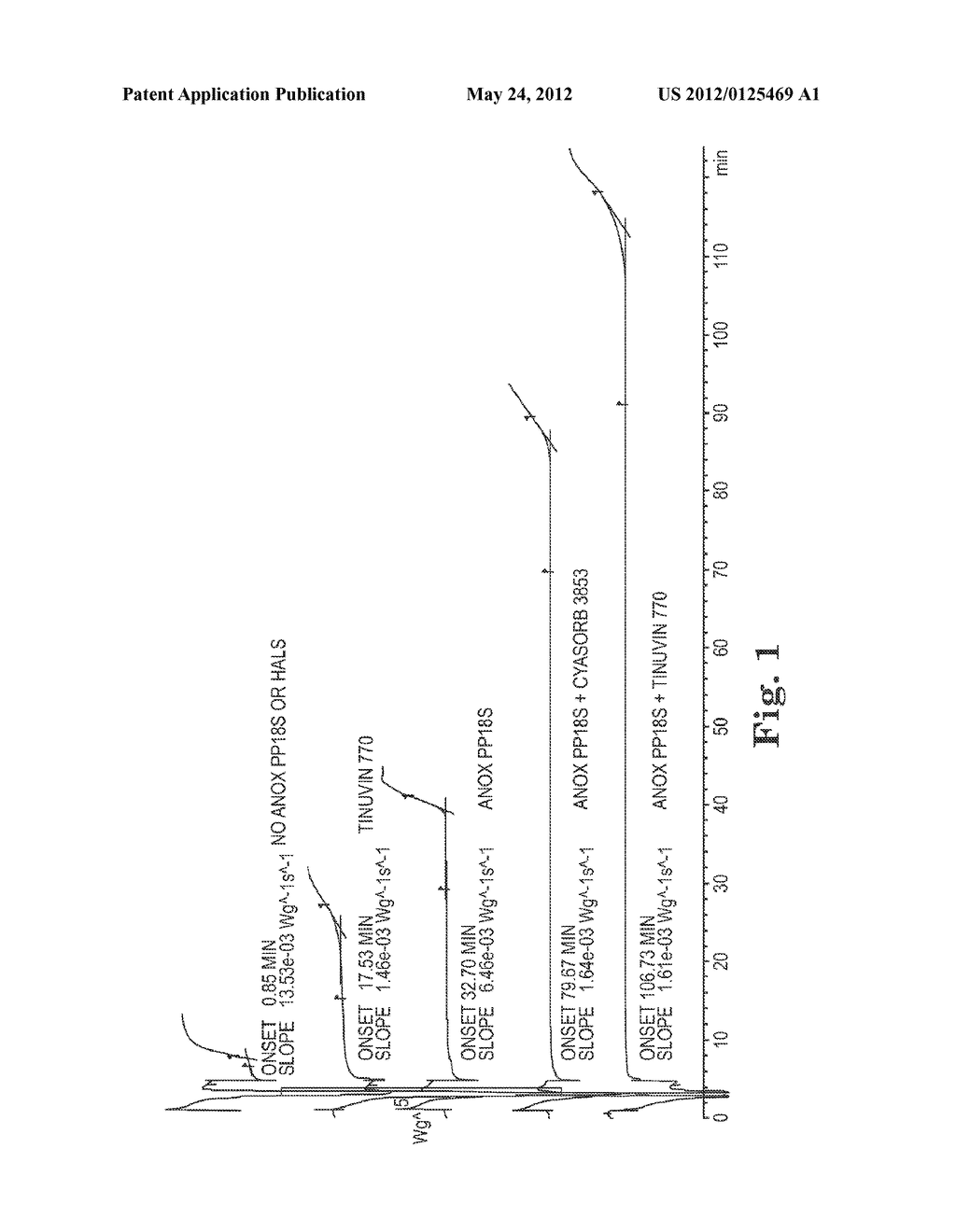 METHODS AND COMPOSITIONS FOR PRODUCING PIPE HAVING IMPROVED OXIDATIVE     RESISTANCE - diagram, schematic, and image 02