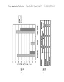 Methods Of Treating Copper Surfaces For Enhancing Adhesion To Organic     Substrates For Use In Printed Circuit Boards diagram and image