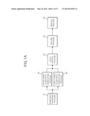 Fabricating Method of Flexible Display diagram and image