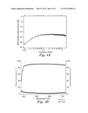 PROCESS FOR FORMING OPTICALLY CLEAR CONDUCTIVE METAL OR METAL ALLOY THIN     FILMS AND FILMS MADE THEREFROM diagram and image