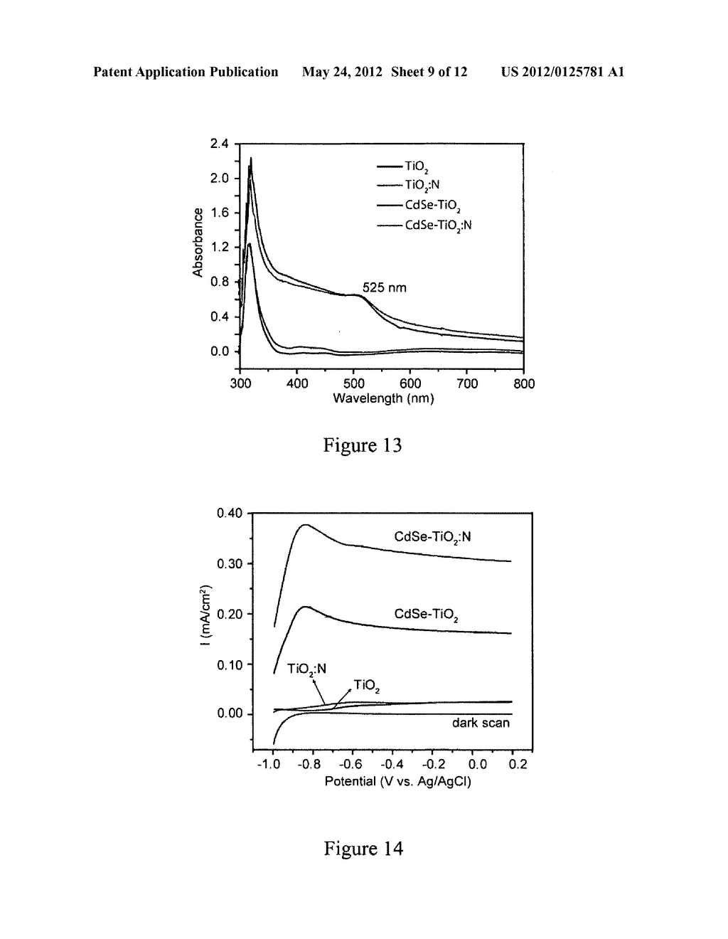COMPOSITIONS AND METHODS FOR SYNTHESIS OF HYDROGEN FUEL - diagram, schematic, and image 10