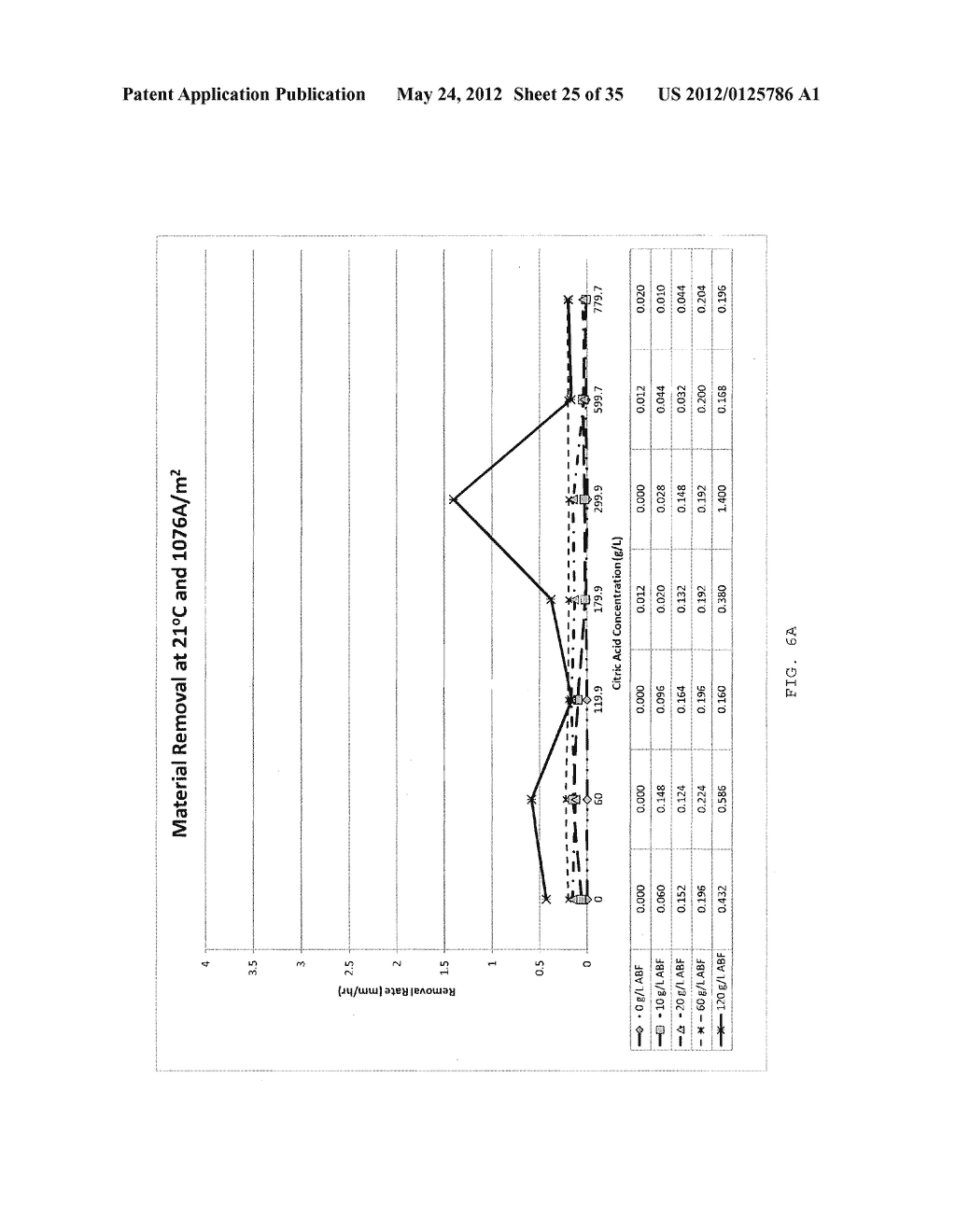 Electrolyte solution and electrochemical Surface Modification Methods - diagram, schematic, and image 26