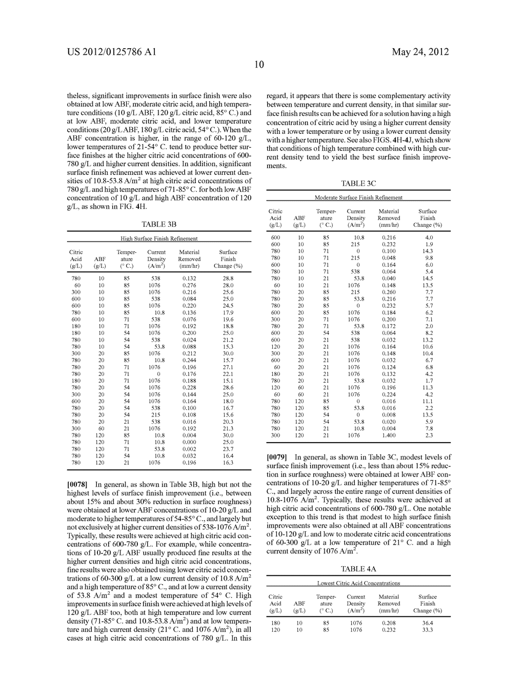 Electrolyte solution and electrochemical Surface Modification Methods - diagram, schematic, and image 46