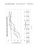 Electrolyte solution and electrochemical surface modification methods diagram and image