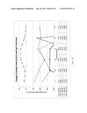 Electrolyte solution and electrochemical surface modification methods diagram and image