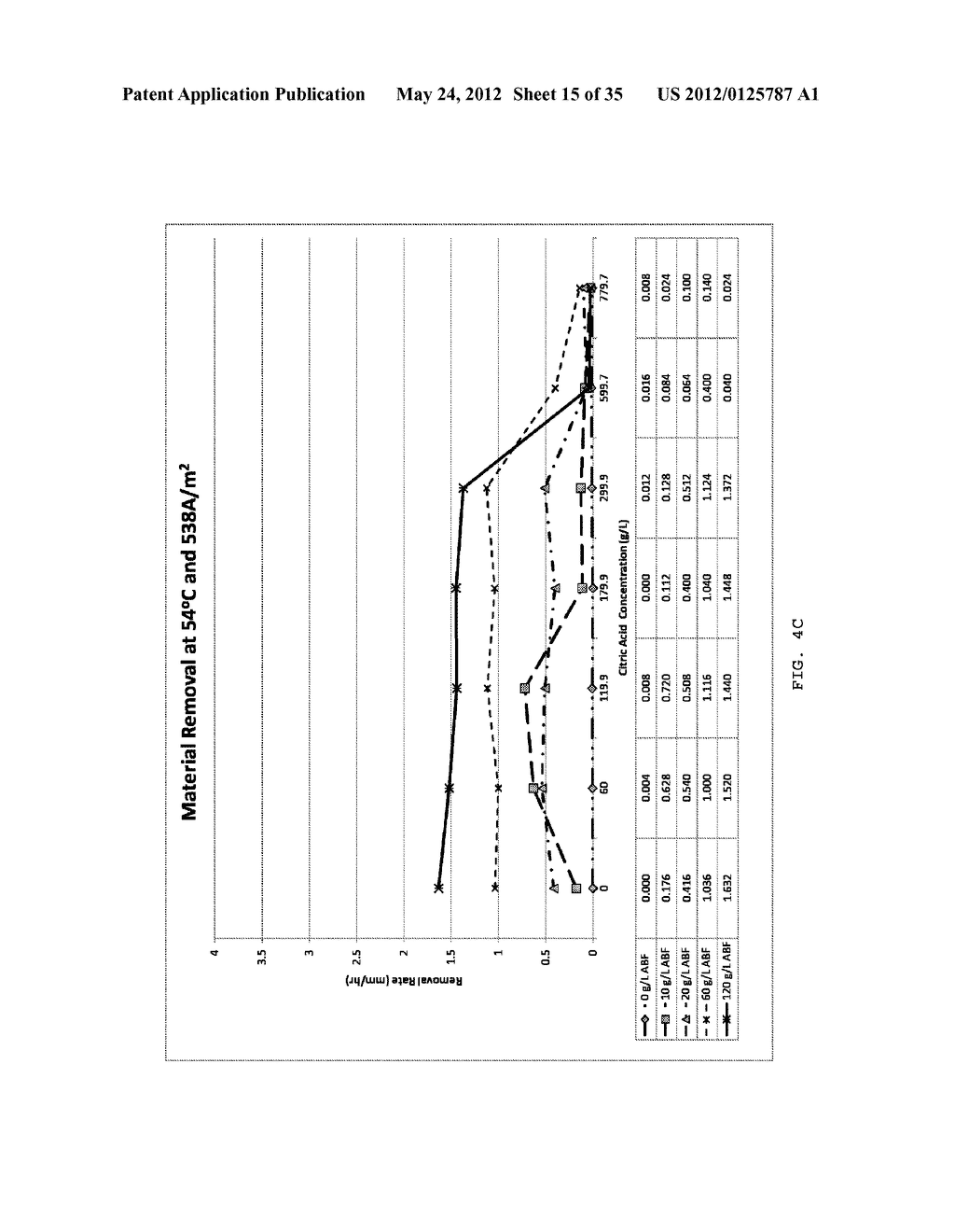 Electrolyte solution and electrochemical surface modification methods - diagram, schematic, and image 16