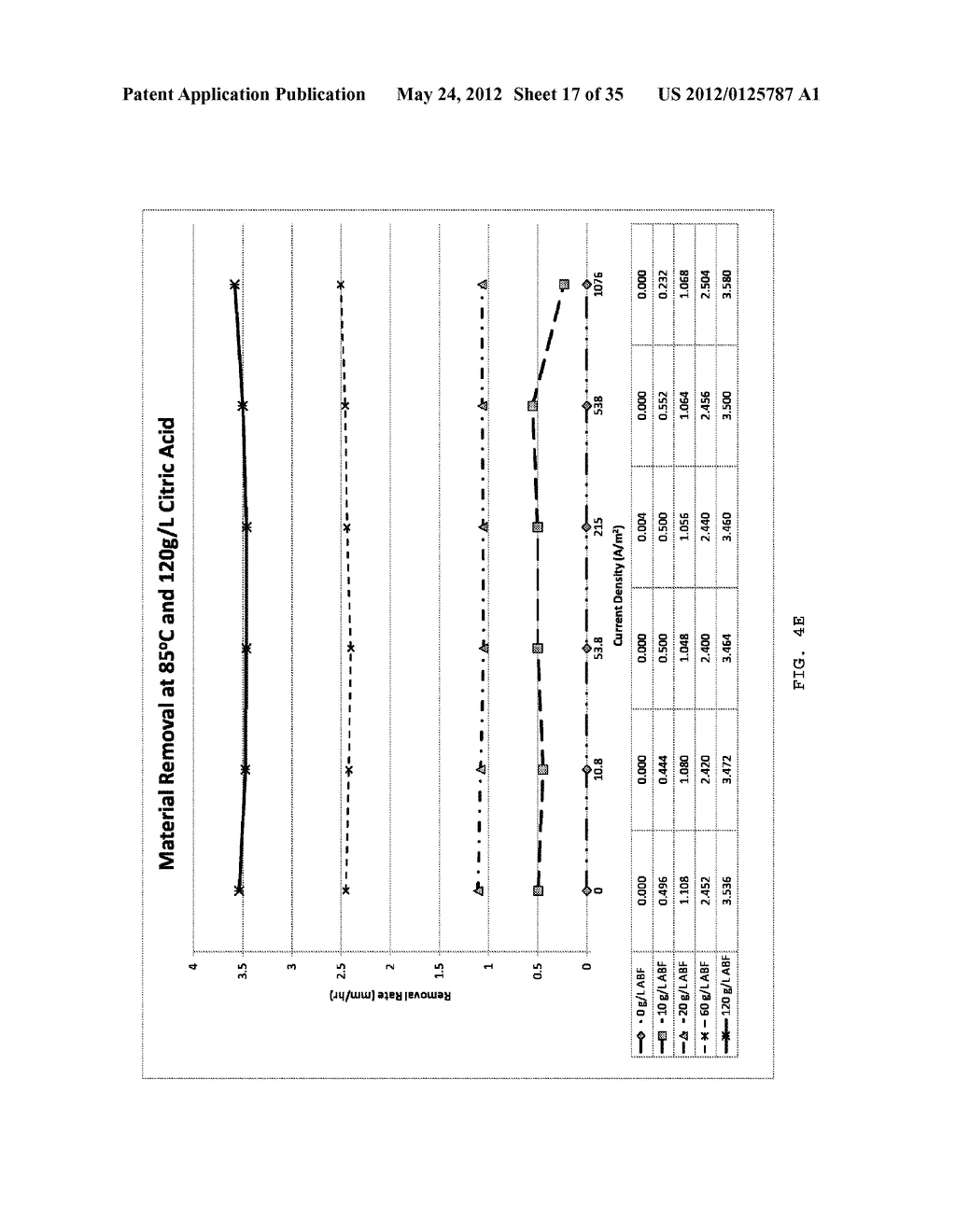 Electrolyte solution and electrochemical surface modification methods - diagram, schematic, and image 18