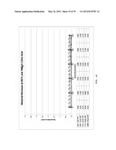 Electrolyte solution and electrochemical surface modification methods diagram and image