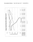 Electrolyte solution and electrochemical surface modification methods diagram and image