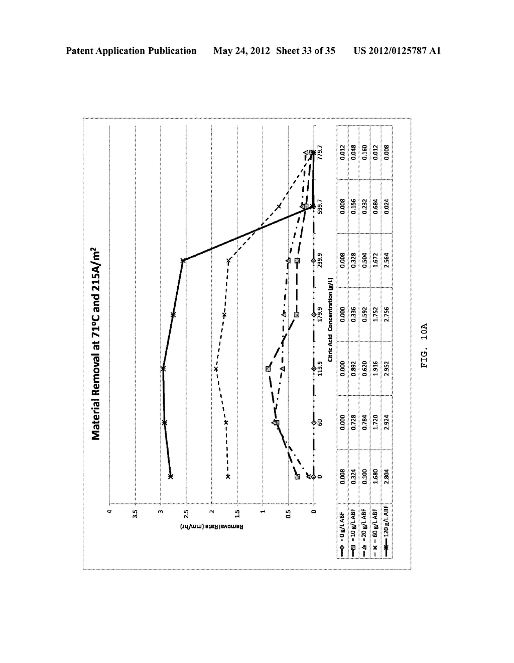 Electrolyte solution and electrochemical surface modification methods - diagram, schematic, and image 34