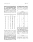 Electrolyte solution and electrochemical surface modification methods diagram and image