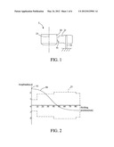 APPARATUS AND SYSTEM FOR IMPROVING DEPTH OF FOCUS diagram and image