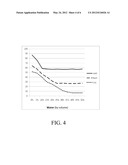 Moisture Probe and System diagram and image