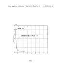 Neutron Detection Using a Shielded Gamma Detector diagram and image