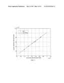 Neutron Detection Using a Shielded Gamma Detector diagram and image