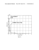 Neutron Detection Using a Shielded Gamma Detector diagram and image