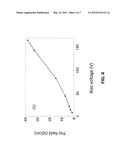 HIGH REPETITION RATE PHOTOCONDUCTIVE TERAHERTZ EMITTER USING A RADIO     FREQUENCY BIAS diagram and image