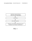 MAGNETIC MATERIAL COMPOSITION FOR CERAMIC ELECTRONIC COMPONENT, METHOD OF     MANUFACTURING THE SAME, AND CERAMIC ELECTRONIC COMPONENT USING THE SAME diagram and image