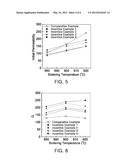 MAGNETIC MATERIAL COMPOSITION FOR CERAMIC ELECTRONIC COMPONENT, METHOD OF     MANUFACTURING THE SAME, AND CERAMIC ELECTRONIC COMPONENT USING THE SAME diagram and image