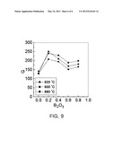 MAGNETIC MATERIAL COMPOSITION FOR CERAMIC ELECTRONIC COMPONENT, METHOD OF     MANUFACTURING THE SAME, AND CERAMIC ELECTRONIC COMPONENT USING THE SAME diagram and image