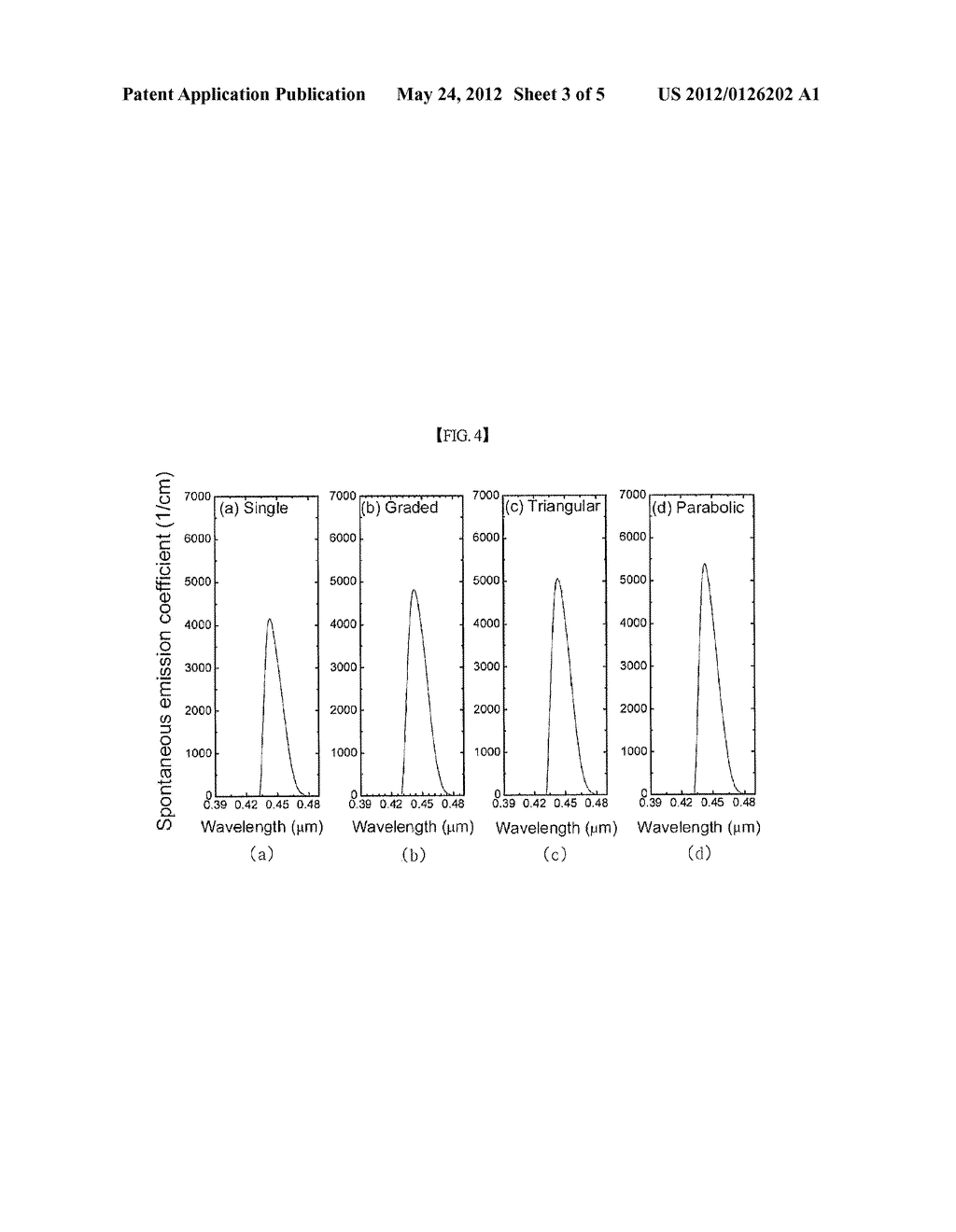 LIGHT EMITTING DEVICE AND LIGHT EMITTING DEVICE PACKAGE - diagram, schematic, and image 04