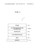 ORGANIC ELECTROLUMINESCENT ELEMENT diagram and image