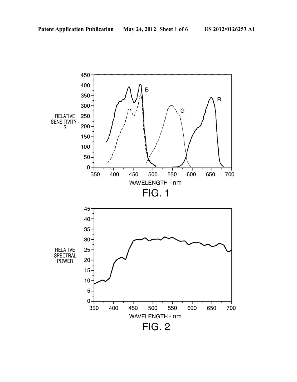 PHOSPHOR BLEND FOR AN LED LIGHT SOURCE AND LED LIGHT SOURCE INCORPORATING     SAME - diagram, schematic, and image 02