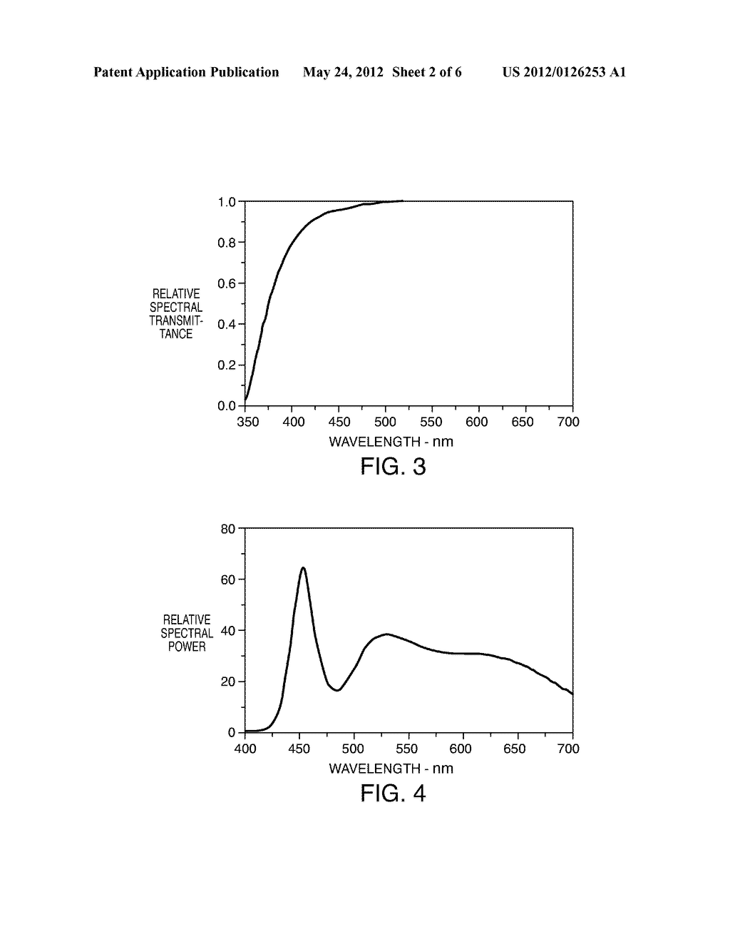 PHOSPHOR BLEND FOR AN LED LIGHT SOURCE AND LED LIGHT SOURCE INCORPORATING     SAME - diagram, schematic, and image 03