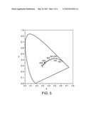 PHOSPHOR BLEND FOR AN LED LIGHT SOURCE AND LED LIGHT SOURCE INCORPORATING     SAME diagram and image