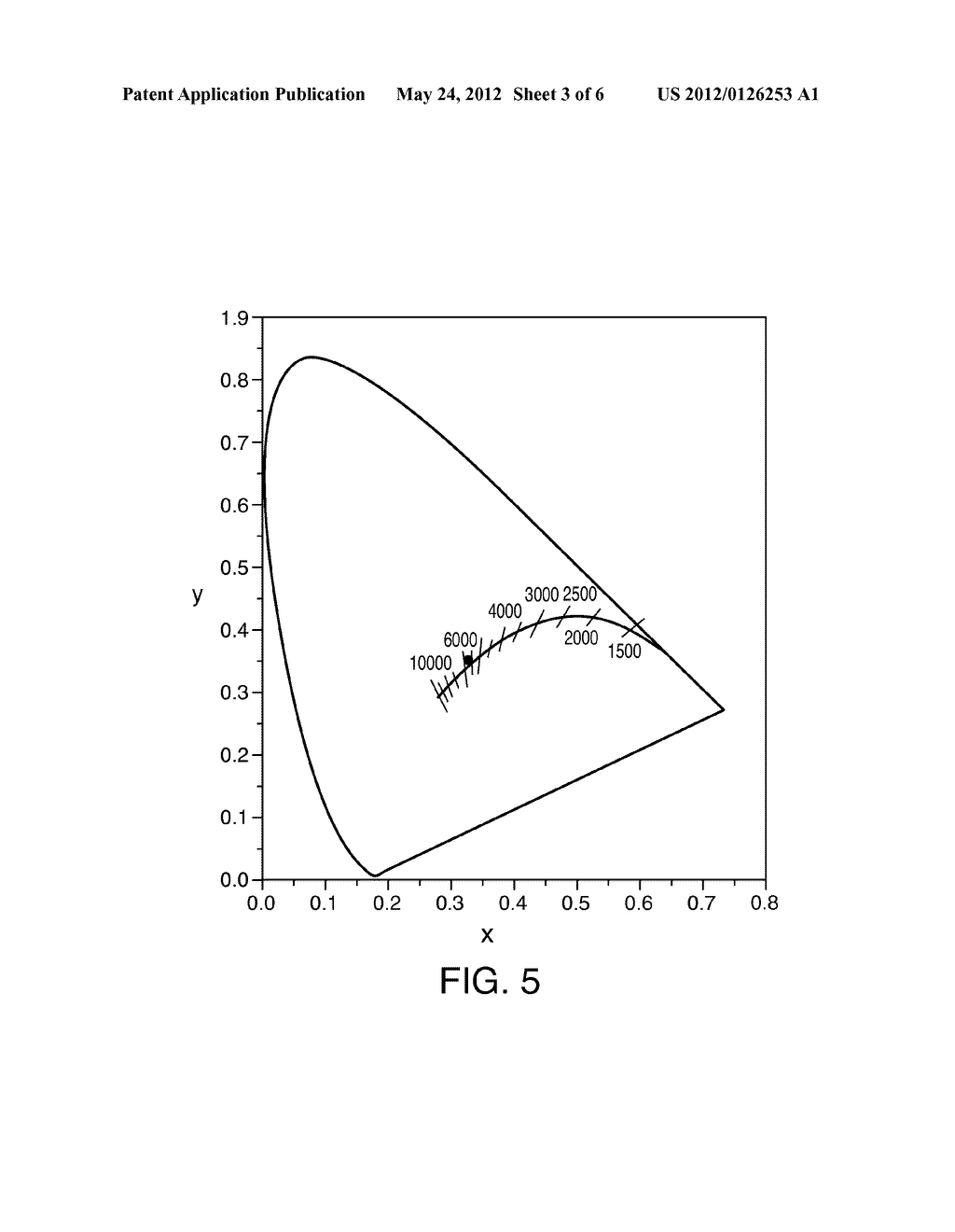 PHOSPHOR BLEND FOR AN LED LIGHT SOURCE AND LED LIGHT SOURCE INCORPORATING     SAME - diagram, schematic, and image 04