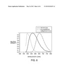 PHOSPHOR BLEND FOR AN LED LIGHT SOURCE AND LED LIGHT SOURCE INCORPORATING     SAME diagram and image