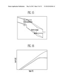 FLOATING GATE TYPE SEMICONDUCTOR MEMORY DEVICE AND METHOD OF MANUFACTURING     THE SAME diagram and image