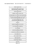 Self Aligned Silicided Contacts diagram and image