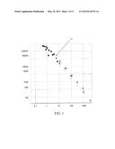 THIN FILM RESISTORS AND METHODS OF MANUFACTURE diagram and image