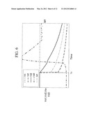 GATE DRIVING CIRCUIT diagram and image