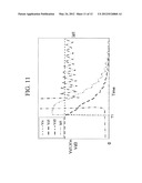 GATE DRIVING CIRCUIT diagram and image