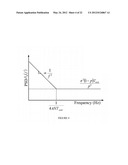 SIGNAL PATTERN AND DISPERSION TOLERANT STATISTICAL REFERENCE OSCILLATOR diagram and image