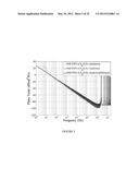 SIGNAL PATTERN AND DISPERSION TOLERANT STATISTICAL REFERENCE OSCILLATOR diagram and image