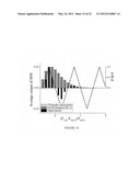 SIGNAL PATTERN AND DISPERSION TOLERANT STATISTICAL REFERENCE OSCILLATOR diagram and image