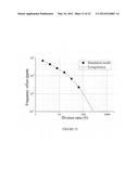 SIGNAL PATTERN AND DISPERSION TOLERANT STATISTICAL REFERENCE OSCILLATOR diagram and image