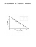 SIGNAL PATTERN AND DISPERSION TOLERANT STATISTICAL REFERENCE OSCILLATOR diagram and image