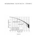 SIGNAL PATTERN AND DISPERSION TOLERANT STATISTICAL REFERENCE OSCILLATOR diagram and image