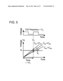 OSCILLATION CIRCUIT diagram and image