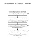 Adjustable Signal Generating Device and Related Method for Generating the     Adjustable Signal diagram and image