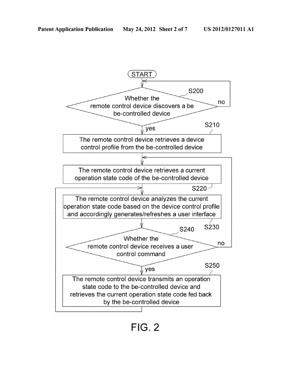 Method, System and Devices for Remote Control and Be-Controlled - diagram, schematic, and image 03