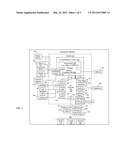 Automatic Switching Between Functions Emulated By a Click Pad Device diagram and image