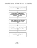 Switching a PLL Clock Source to Reduce Wireless Communication Interference diagram and image