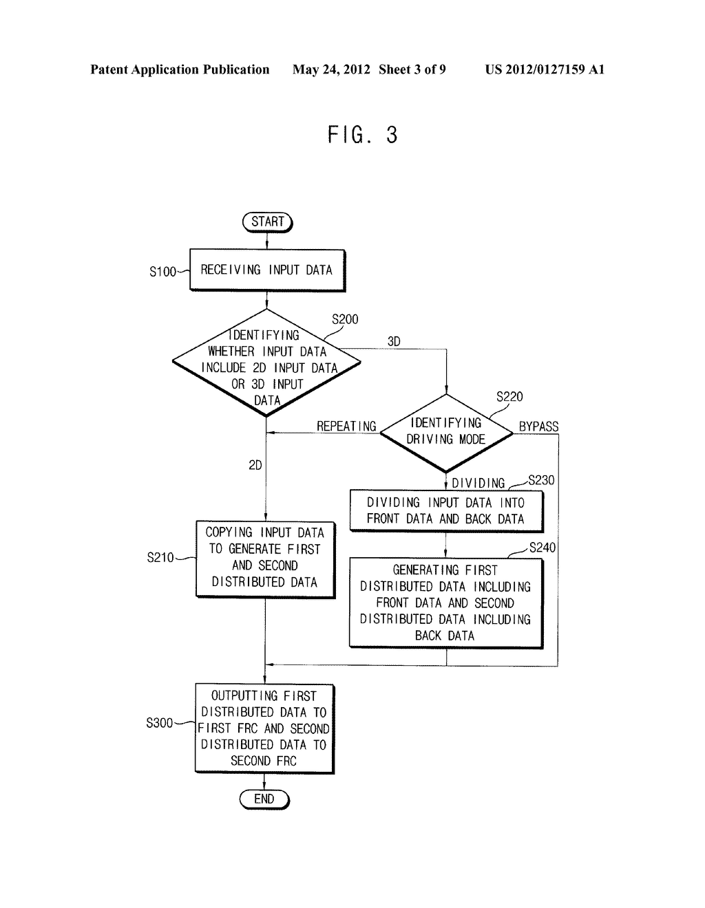 METHOD OF DRIVING DISPLAY PANEL AND DISPLAY APPARATUS FOR PERFORMING THE     SAME - diagram, schematic, and image 04