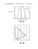 Digital Display Devices And Digital Projectors With Expanded Color Gamut diagram and image