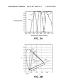 Digital Display Devices And Digital Projectors With Expanded Color Gamut diagram and image